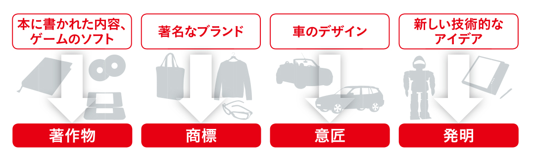 知的財産の例